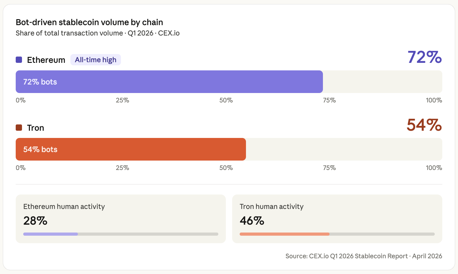 Q1 2026 Stablecoin Report