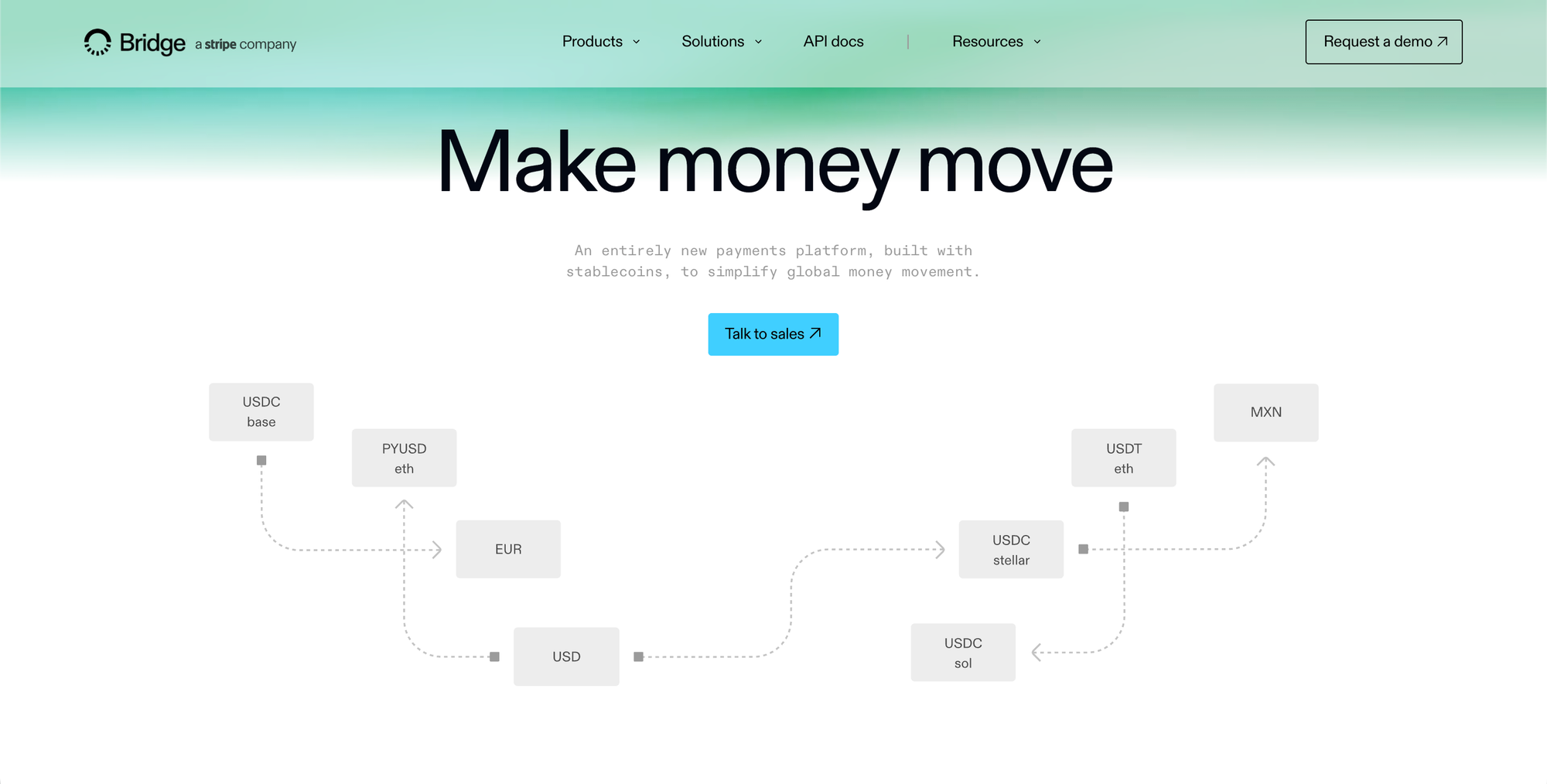 best stablecoin payment api 2026