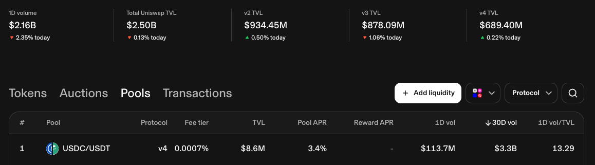 Uniswap Liquidity Pool