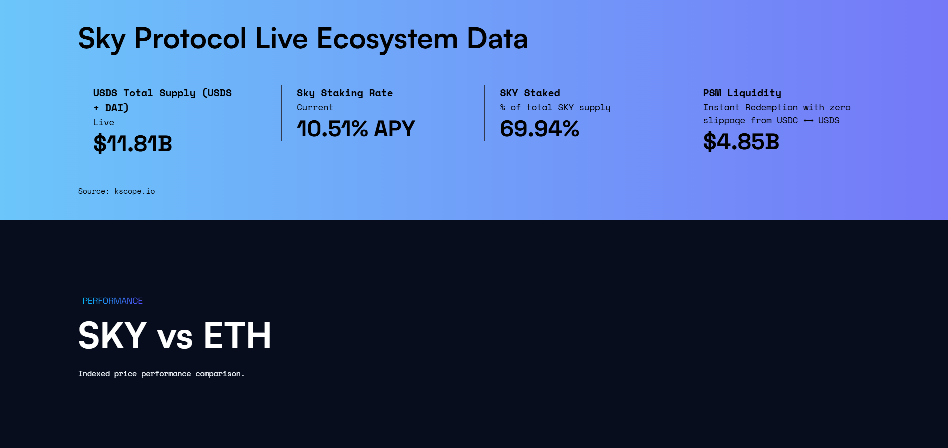 Stablecoin Development Corporation