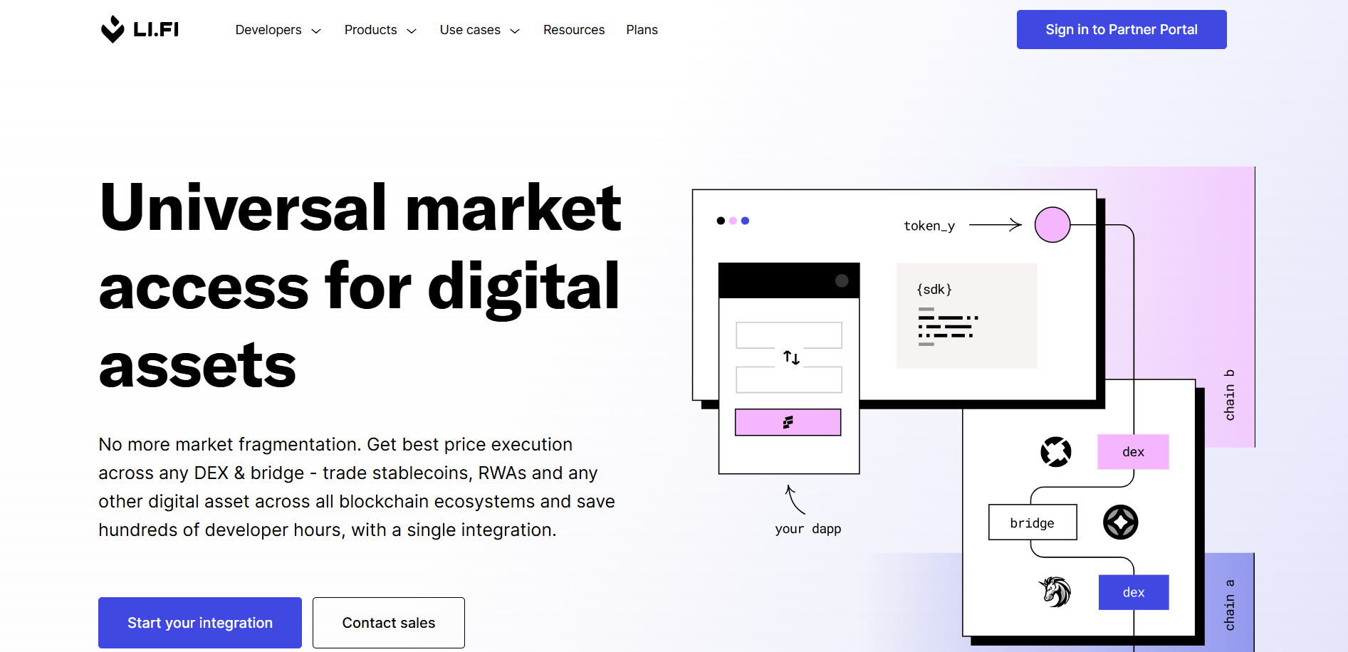 Li.FI Cross-Chain Aggregator