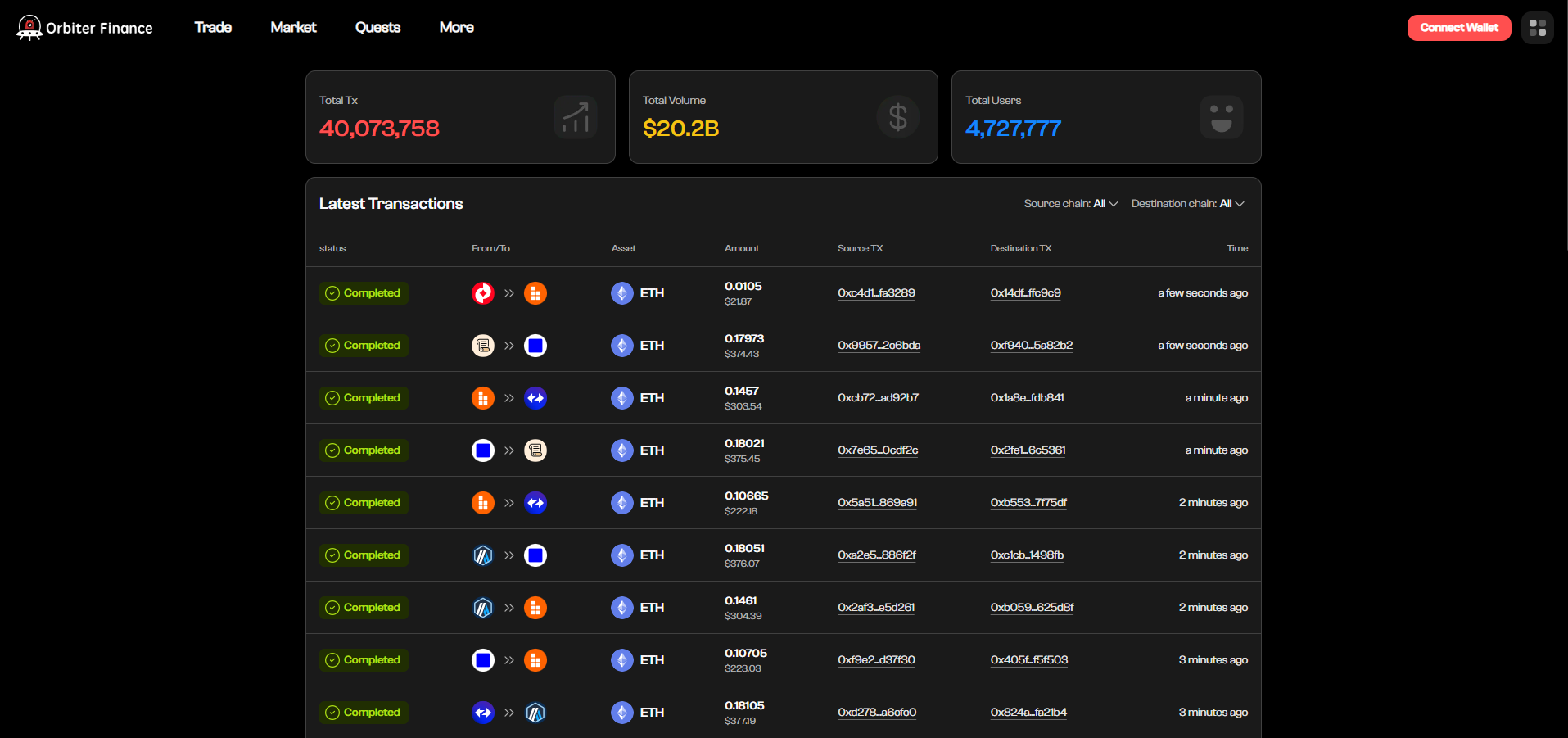 Orbiter Finance's Market Metrics