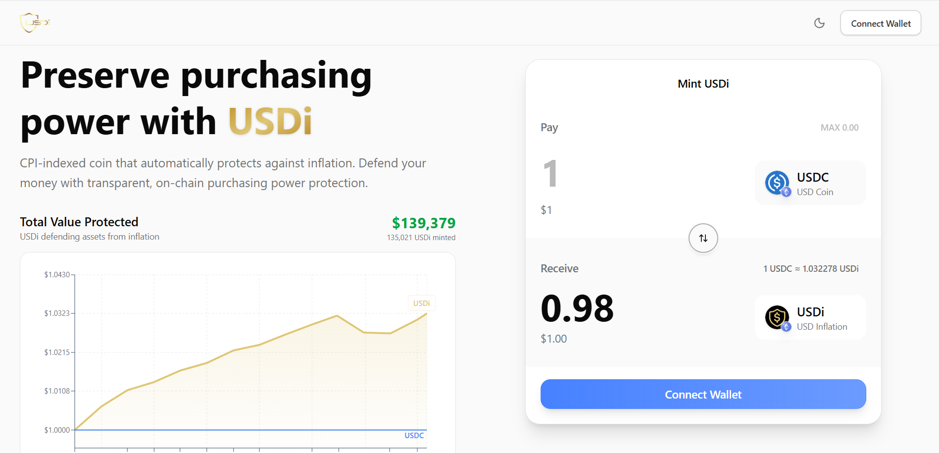 USDi: Inflation-Backed Stablecoin