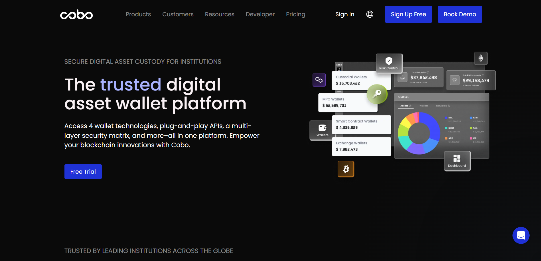Cobo ACL: Adoption Clearing Layer