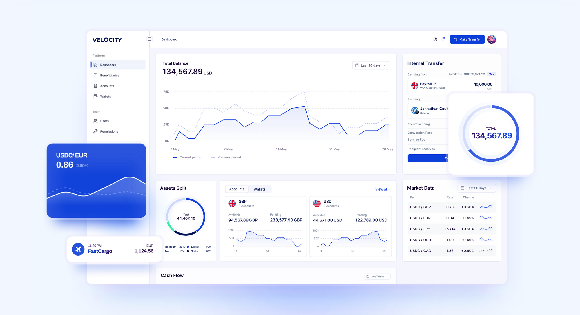 velocity stablecoin infrastructure