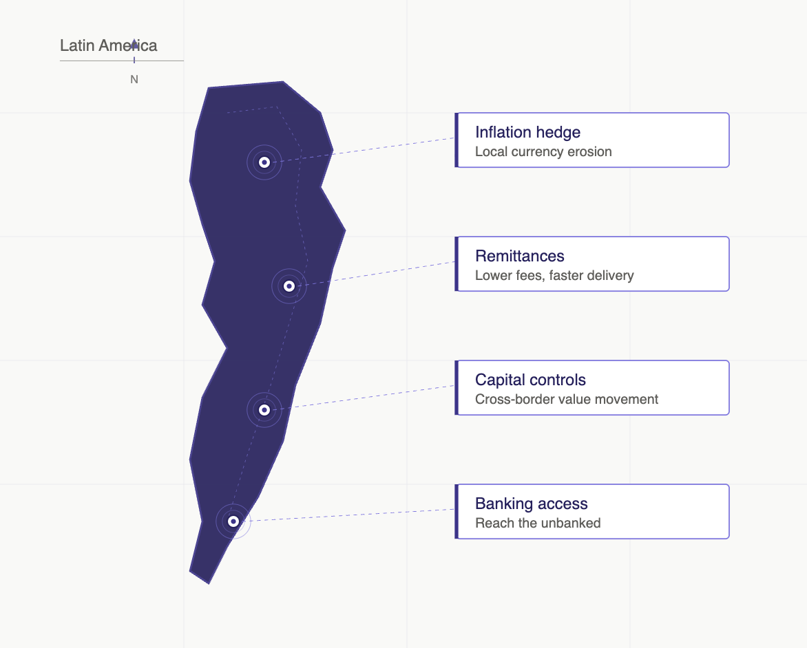 stablecoin trade