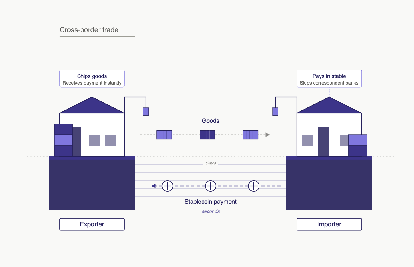 stablecoin trade