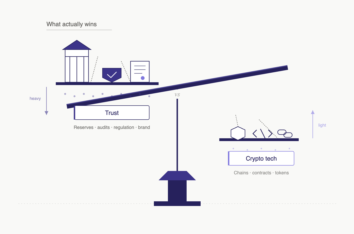 stablecoin trade