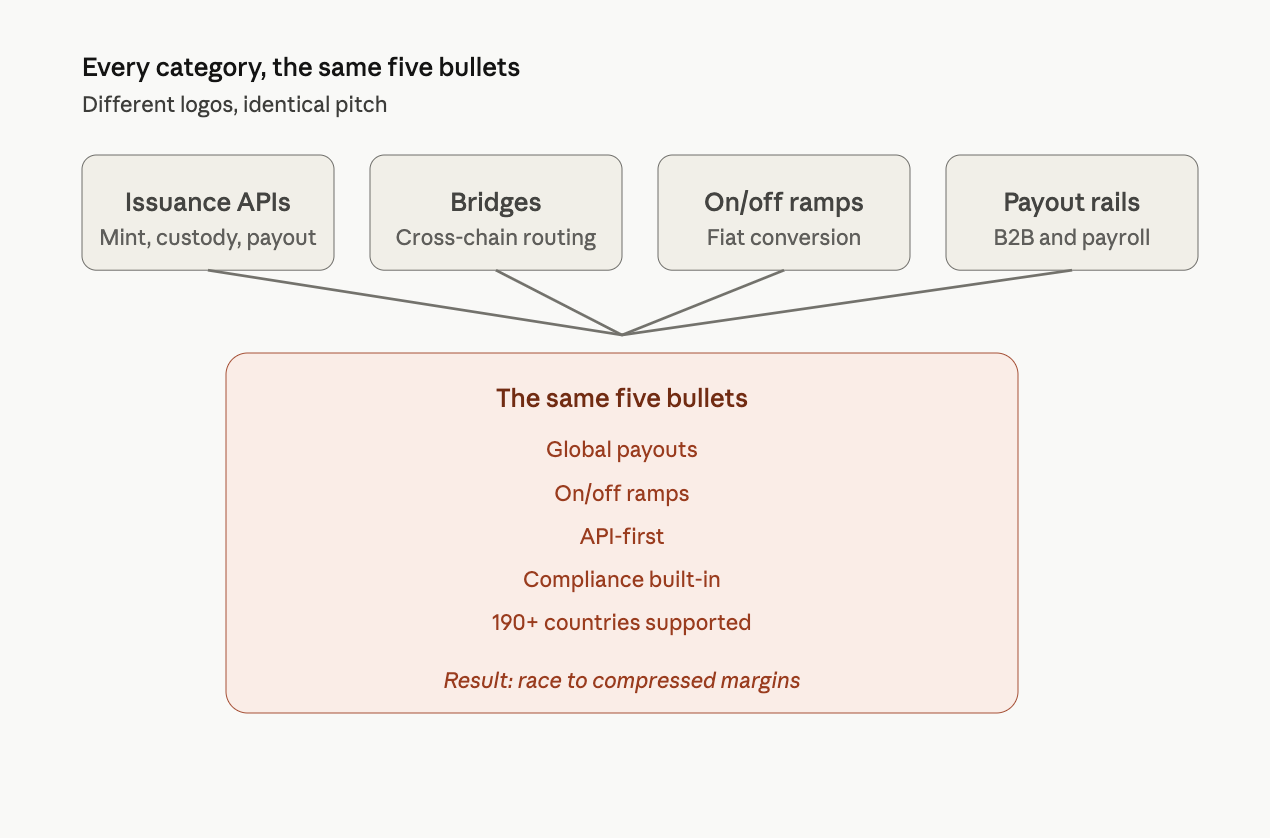 stablecoin infrastructure