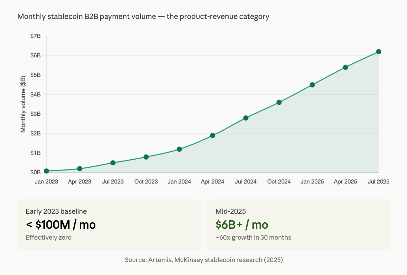 stablecoin infrastructure