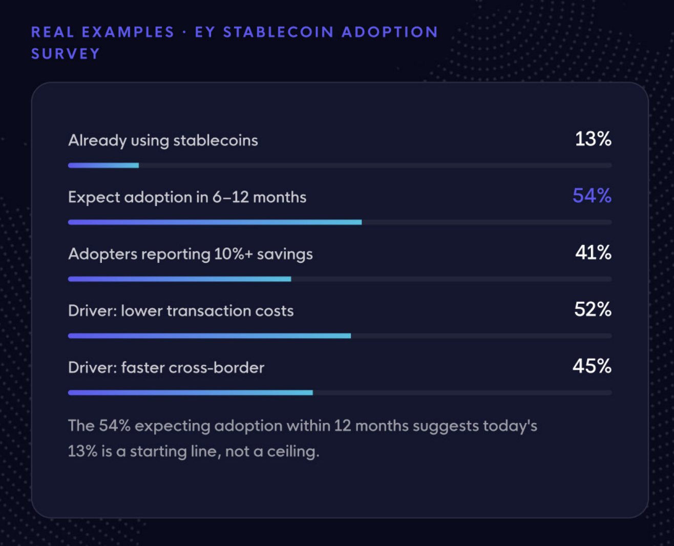 stablecoin payroll report 2026