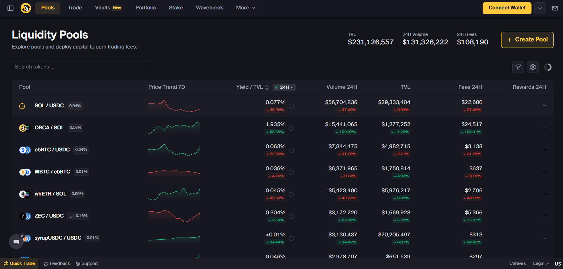 Orca: Stablecoin Liquidity