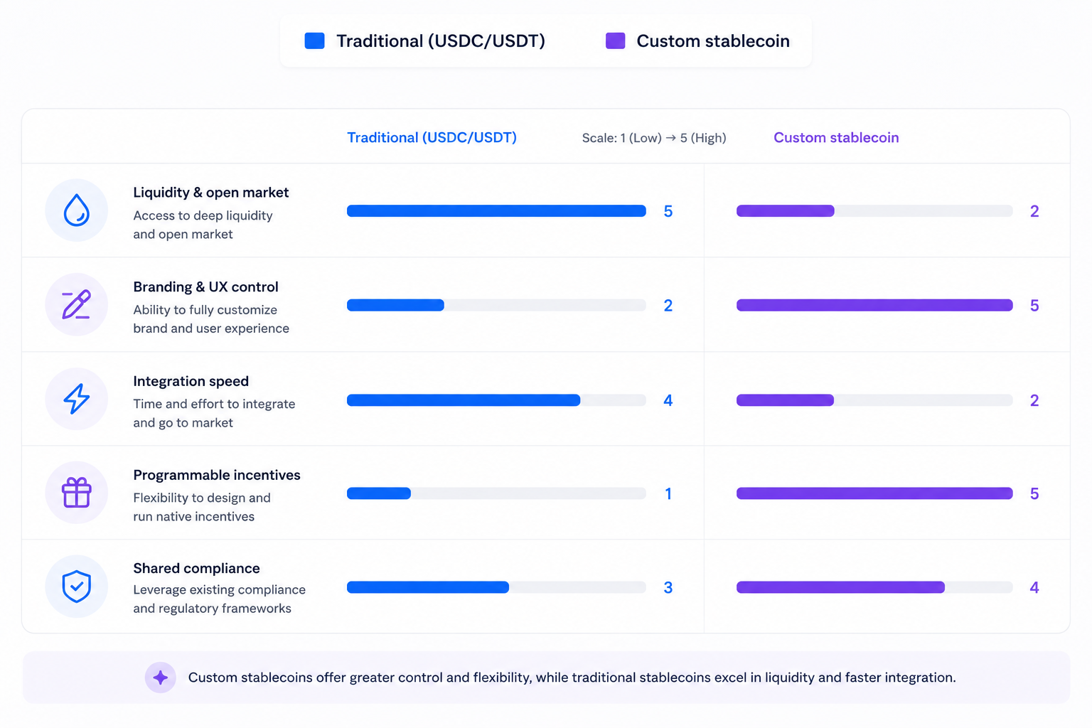 generic stablecoins