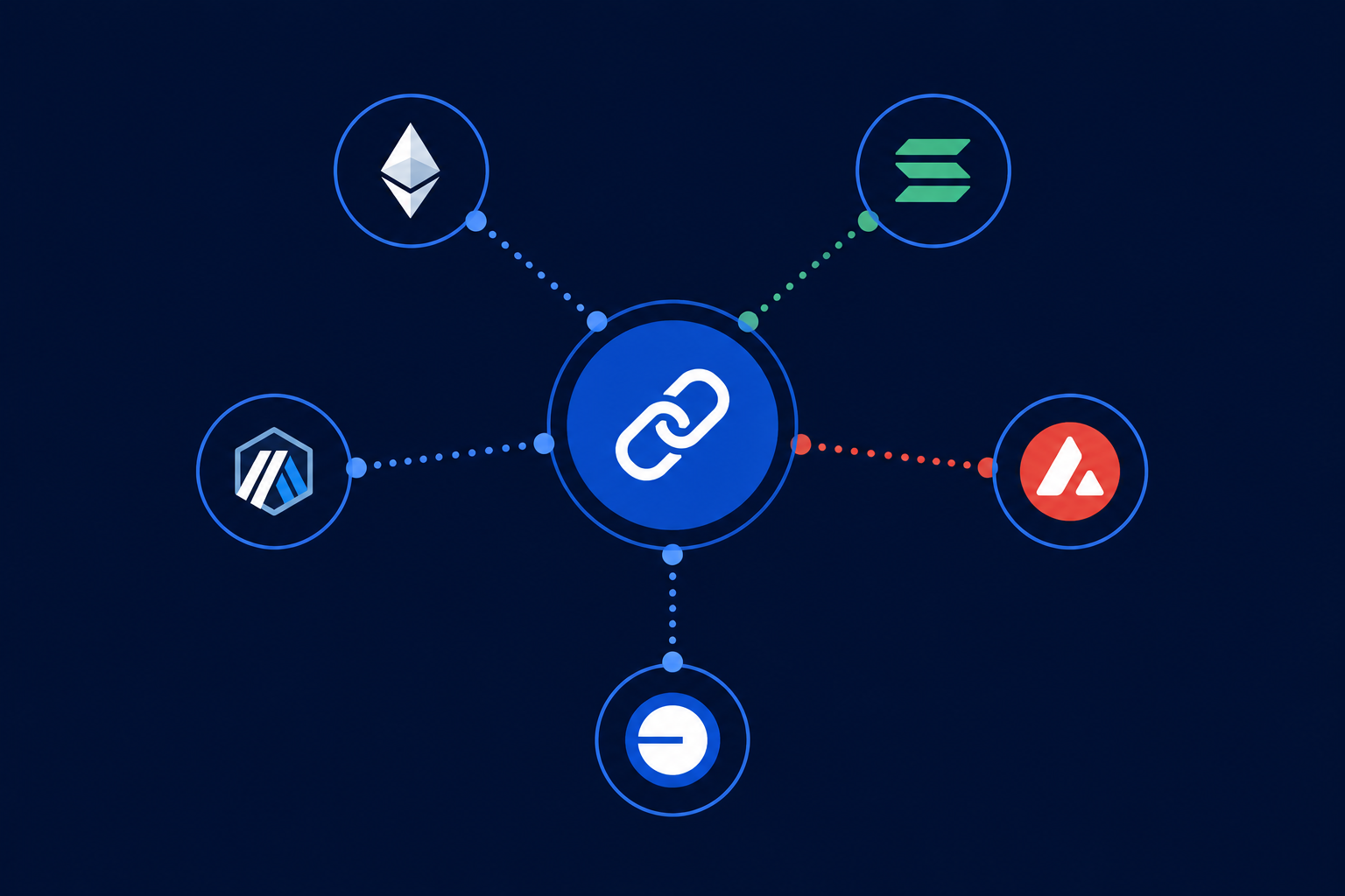 Interoperability & Standardized Multi-Chain Settlement Protocols