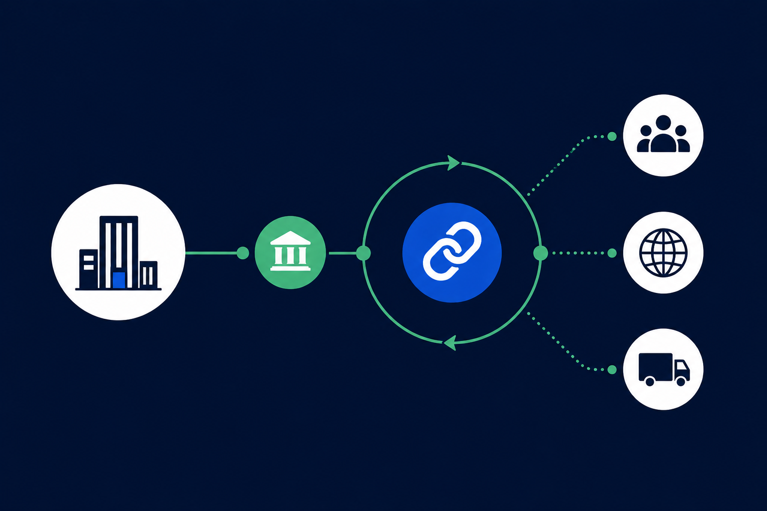 Enterprise/Private Onramps & Closed-Loop Programmable Rails