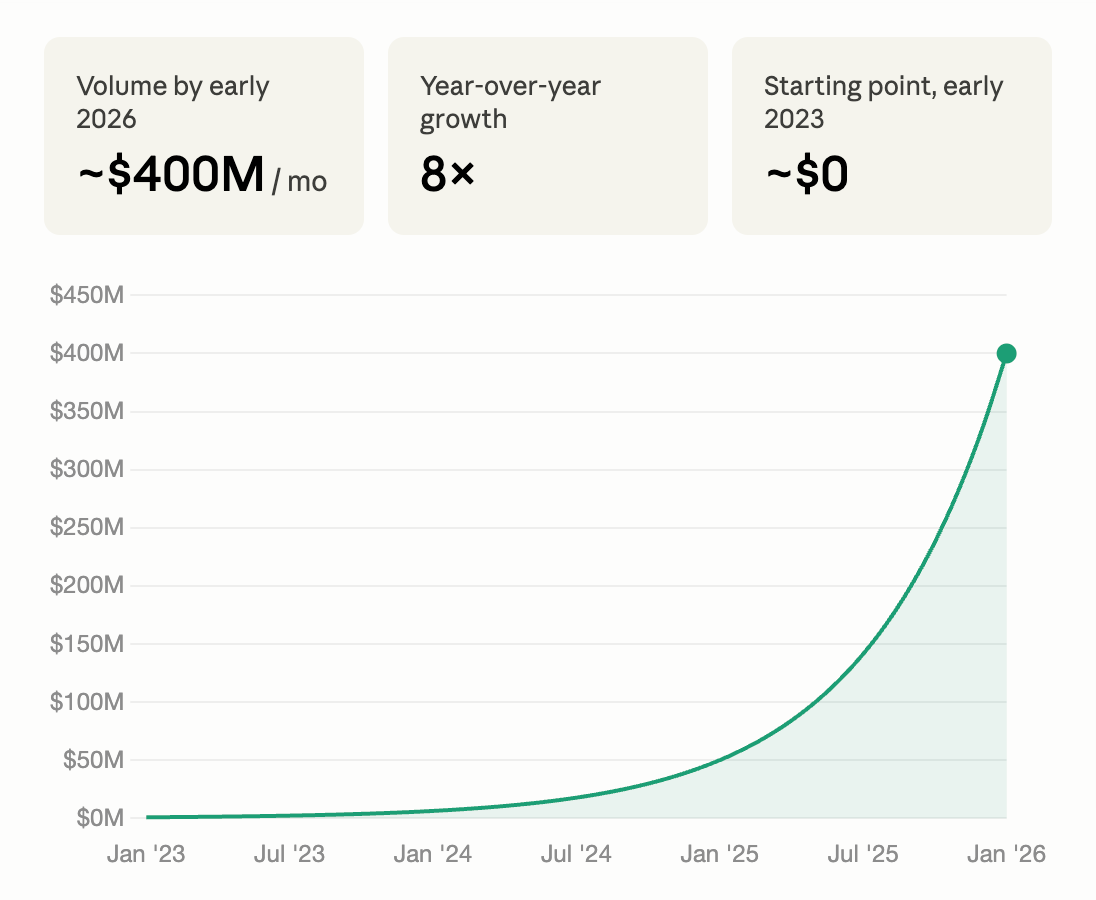 Multi-Currency Stablecoins