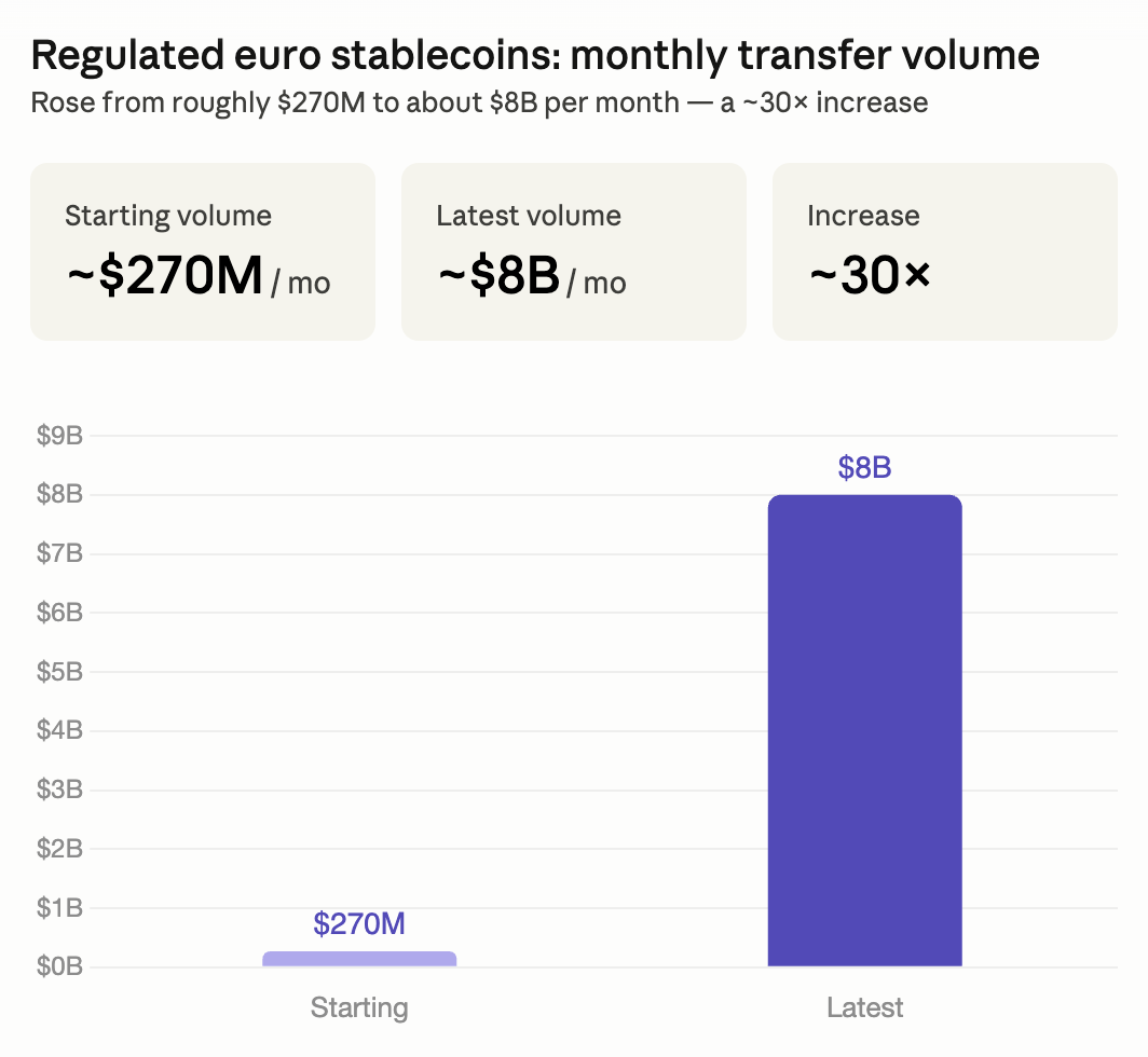 Multi-Currency Stablecoins