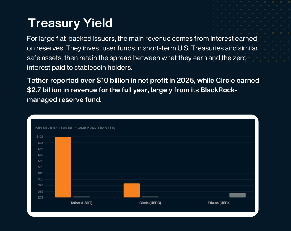 2026 Stablecoin Issuance Landscape Report