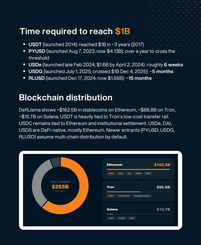 Stablecoin Issuance Report Q1 2026