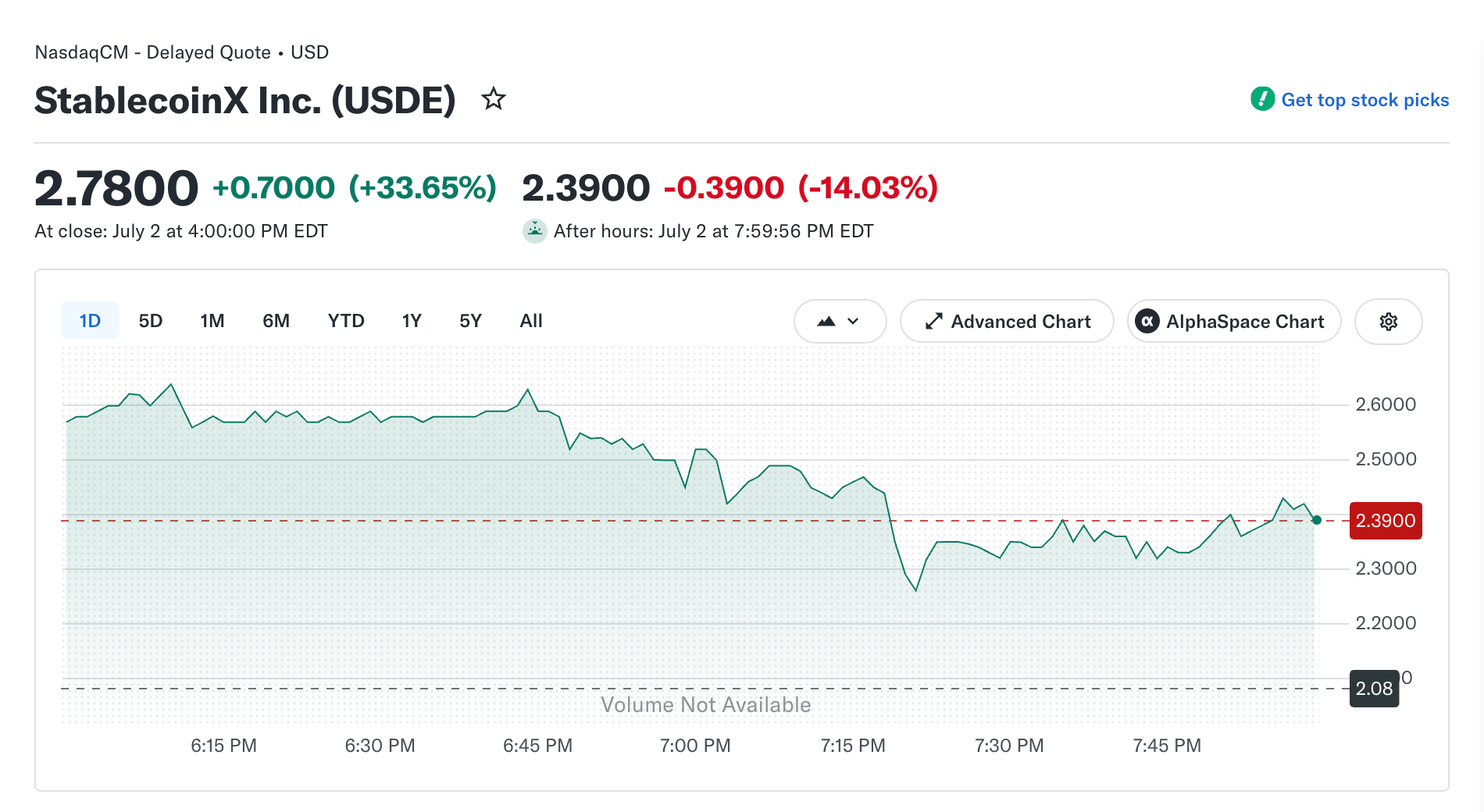 stablecoinx stock - USDE