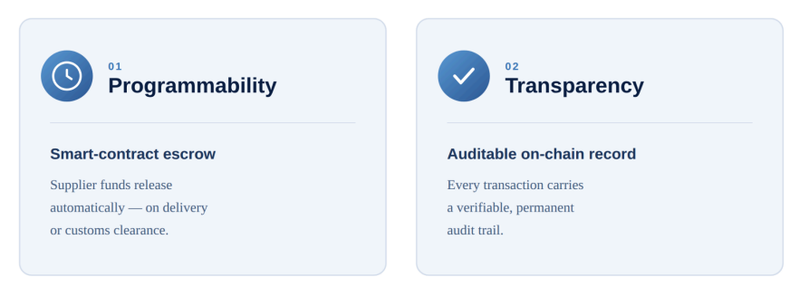 Cross-Border Payments on Stablecoin Rails