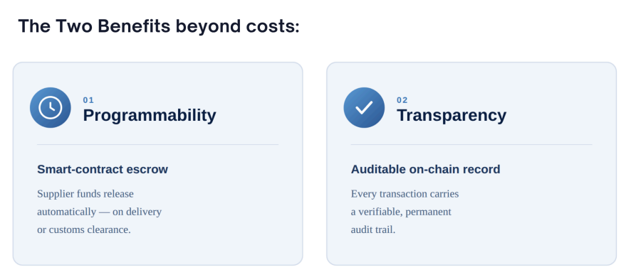 Stablecoin Payroll Explained