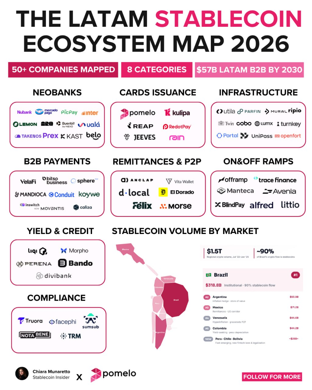 The Infrastructure Behind Stablecoin Cards