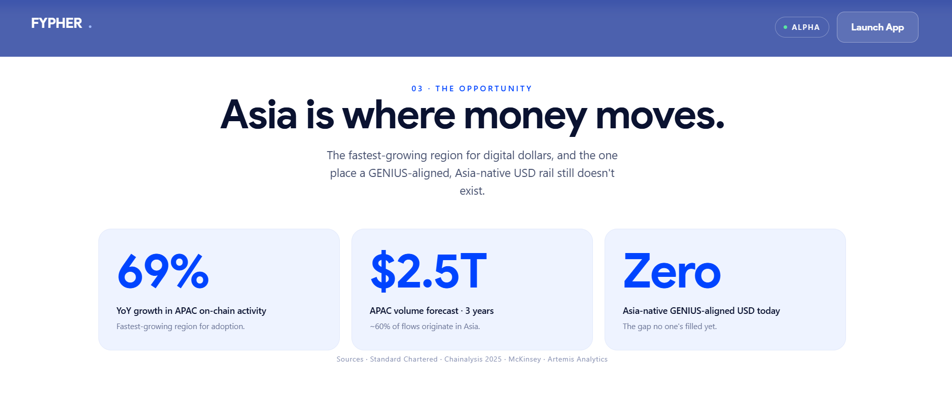 Fypher launches FYUSD Platform