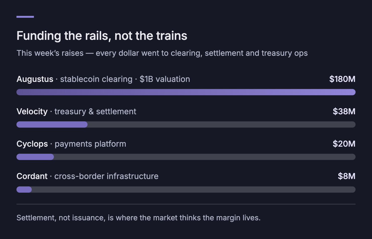 Where is Stablecoin Capital Going?
