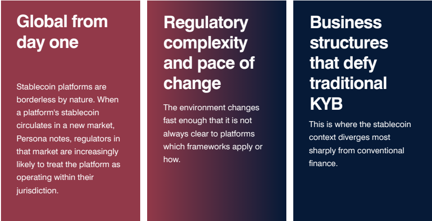 KYB for Stablecoin Platforms