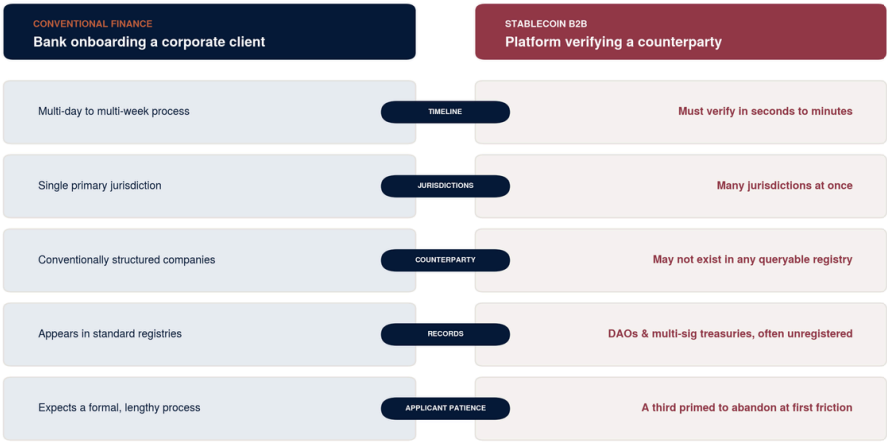 Stablecoin Regulations in 2026