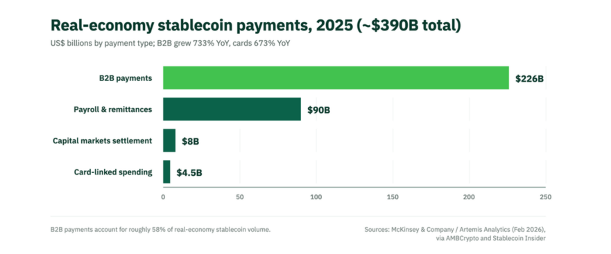 How Stablecoins Are Changing Cross-Border Trade Between Latin America and Asia