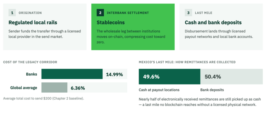 Stablecoin Regulation in Latin America