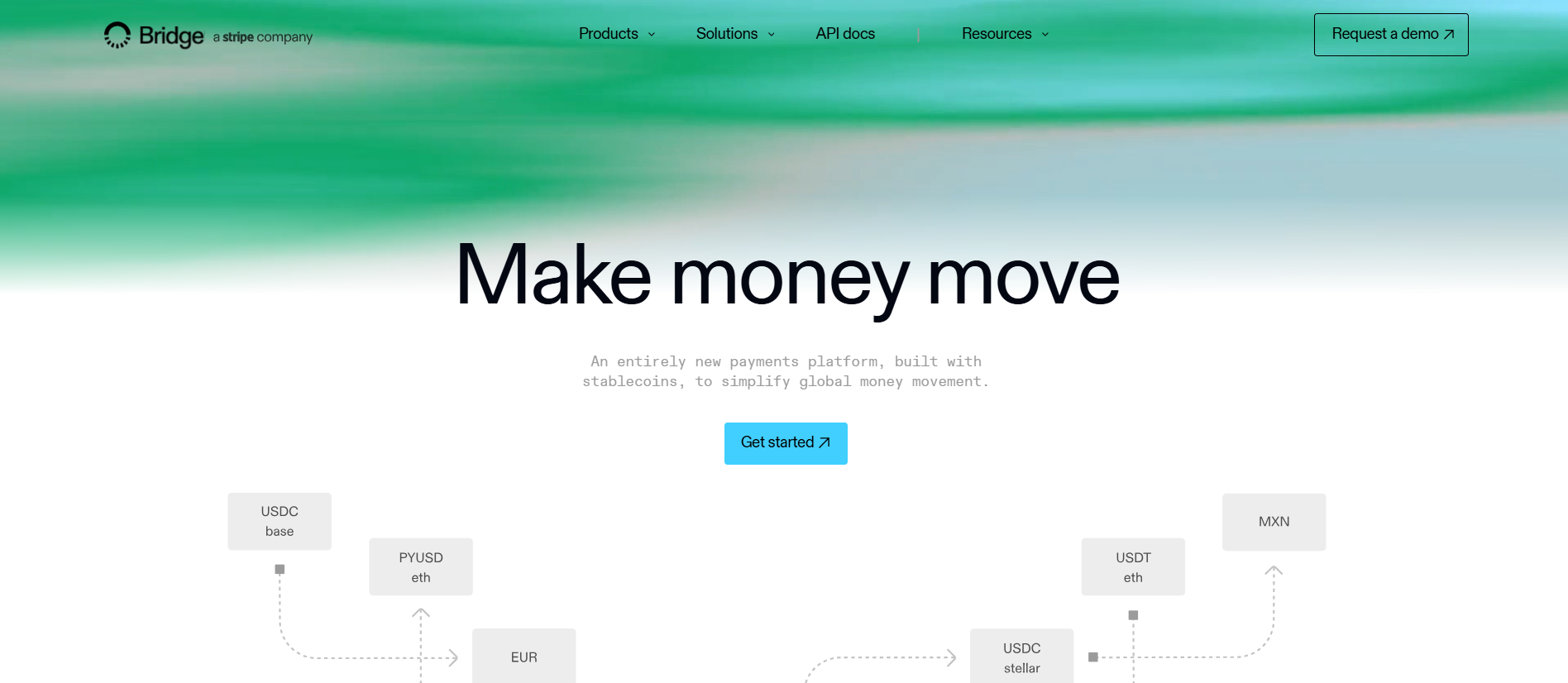 Top 5 Best Stablecoin APIs for Enterprises in 2026