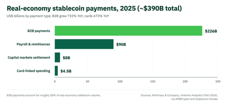 Stablecoin Payments in Latin America 2026