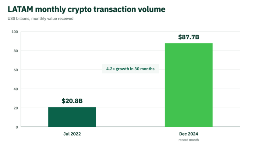 Stablecoin Payments in Latin America 2026