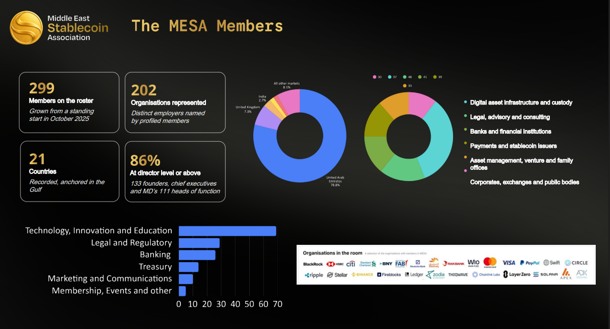 MESA Maps the Gulf's Seven Stablecoin Rulebooks