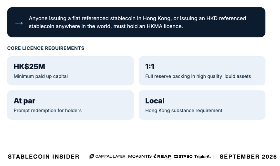 APAC Stablecoin Regulation