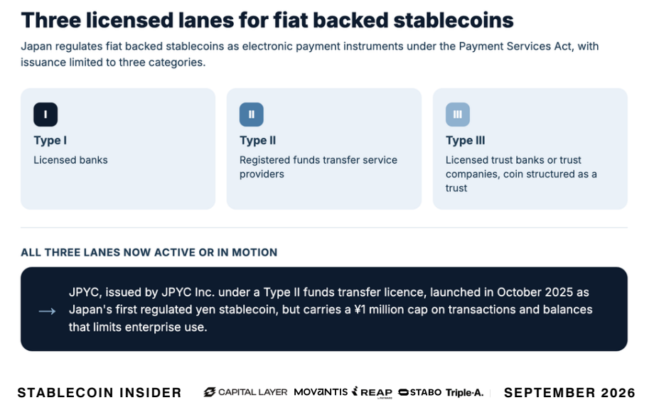 APAC Stablecoin Regulation