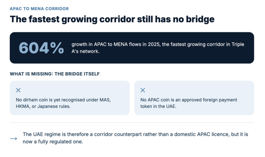 APAC Stablecoin Regulation