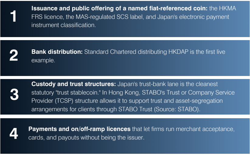 APAC Stablecoin Regulation