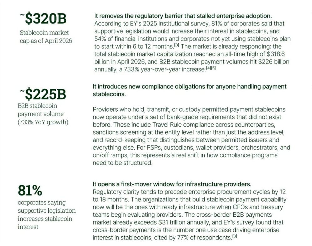 US Stablecoin Payments Under the GENIUS Act: Compliance Rules and the 9-Layer Infrastructure Stack