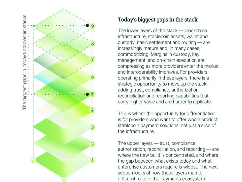 US Stablecoin Payments Under the GENIUS Act: Compliance Rules and the 9-Layer Infrastructure Stack