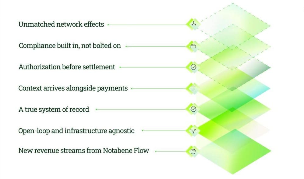 US Stablecoin Payments Under the GENIUS Act: Compliance Rules and the 9-Layer Infrastructure Stack