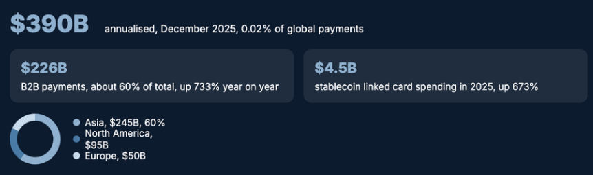 Stablecoin Corridors in Asia 