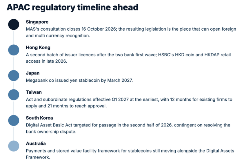Stablecoins for CFOs and Treasurers in Asia