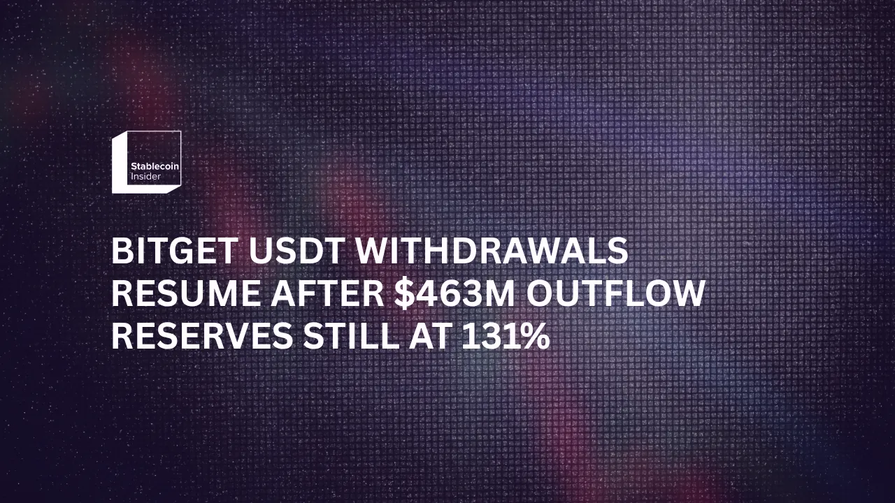 Bitget USDT Withdrawals Resume After $463M Outflow, Reserves at 131%