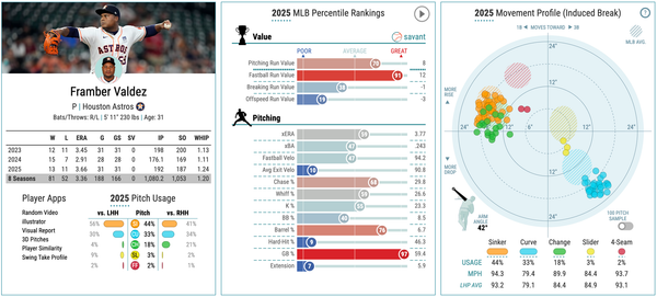 Rotation Target: Framber Valdez