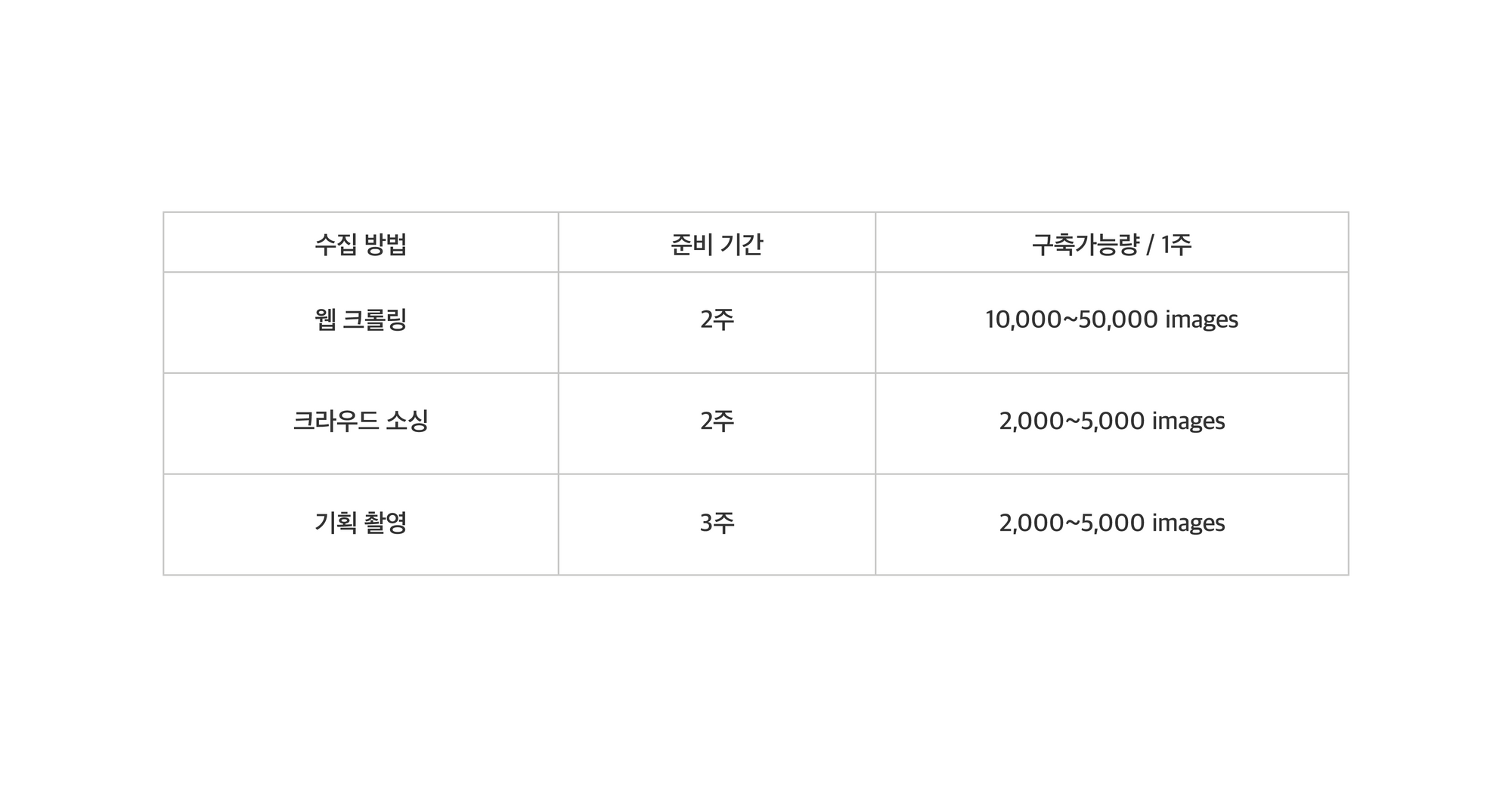 데이터 수집 경로