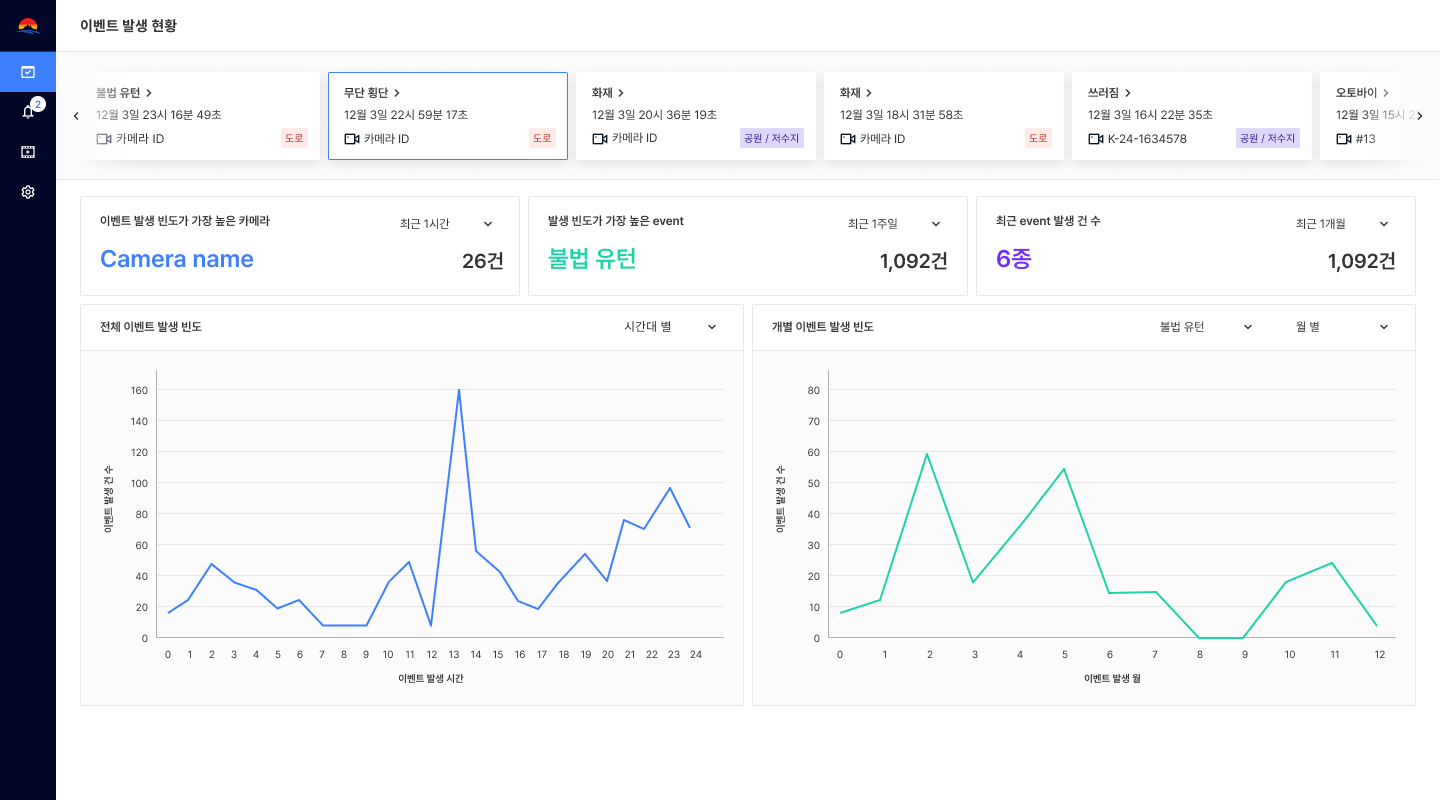 슈퍼브 플랫폼 통합 관제 대시보드 예시
